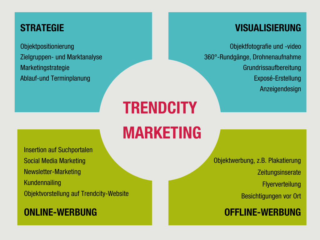 Chart_neu_TC_Massnahmen_Verkauf privat Chart_neu_TC_Massnahmen_Verkauf privat